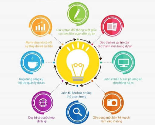 Những Kỹ Năng Cần Học Nếu Bạn Muốn Làm MMO Chuyên Nghiệp