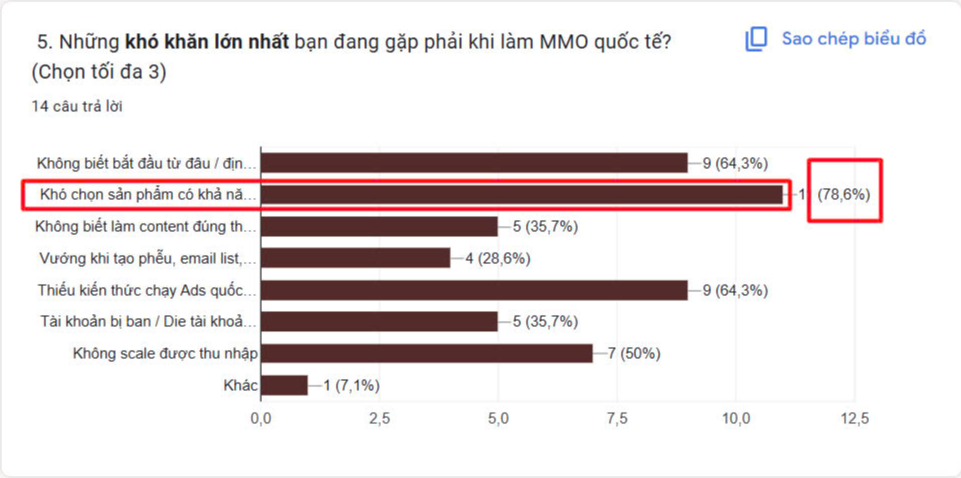 Vì sao dân MMO đang khó chọn sản phẩm có khả năng chuyển đổi cao?