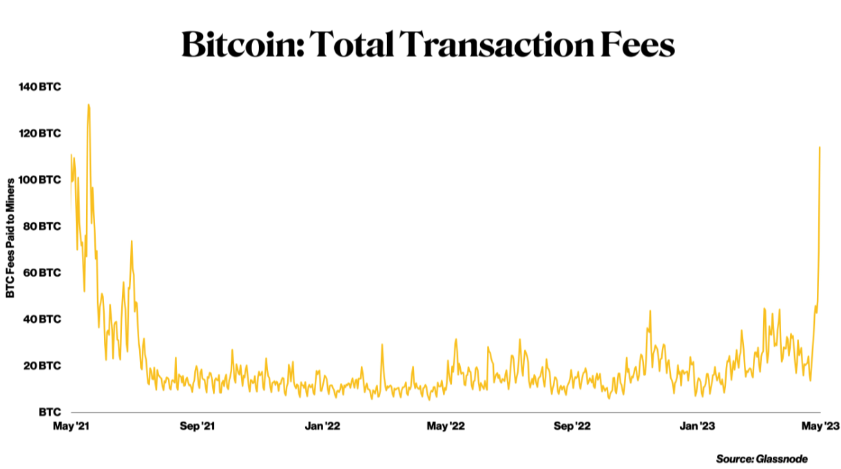 Hiểu Biết Phí Giao Dịch Bitcoin: Tối Ưu Hóa Chi Phí, Tăng Tốc Giao Dịch!
